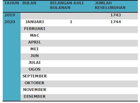 JANUARI