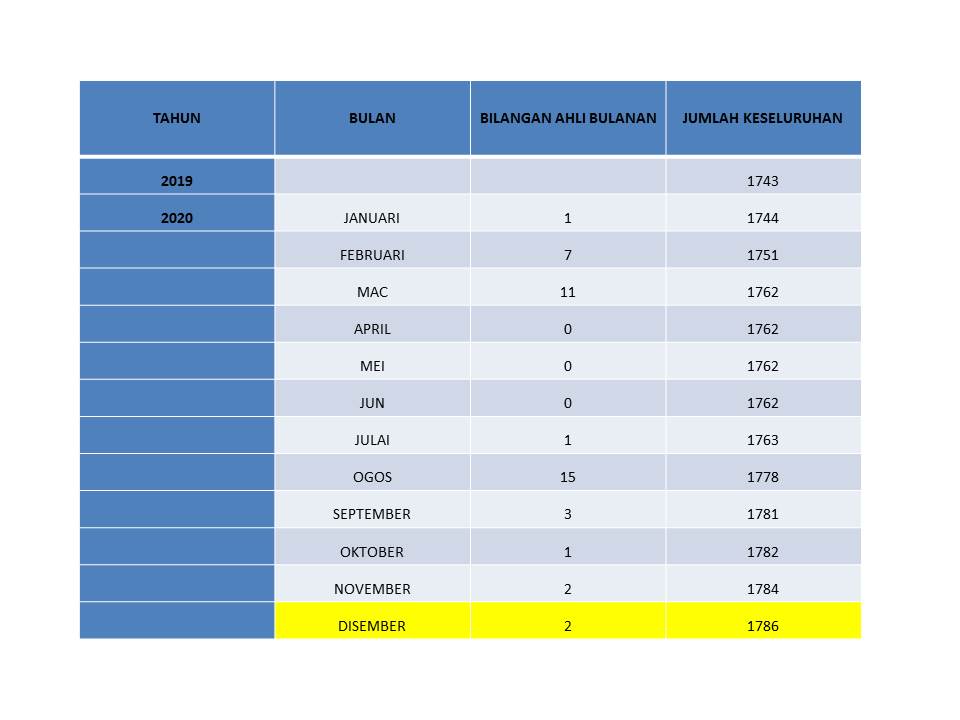 KEAHLIAN DISEMBER 20