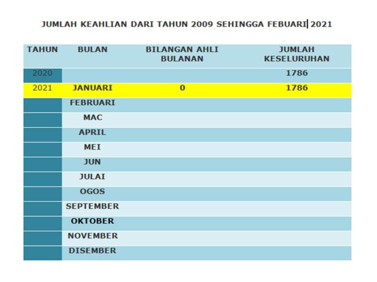 KEAHLIAN JANUARI 21