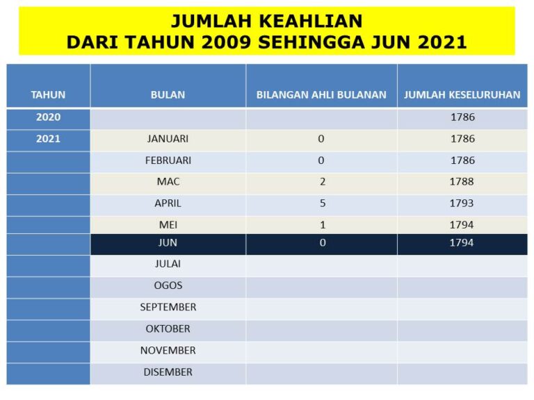 PORTAL KEAHLIAN PIK JUN