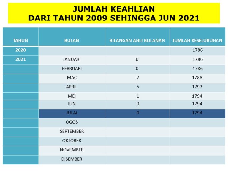 PORTAL KEAHLIAN PIK JULAI 21