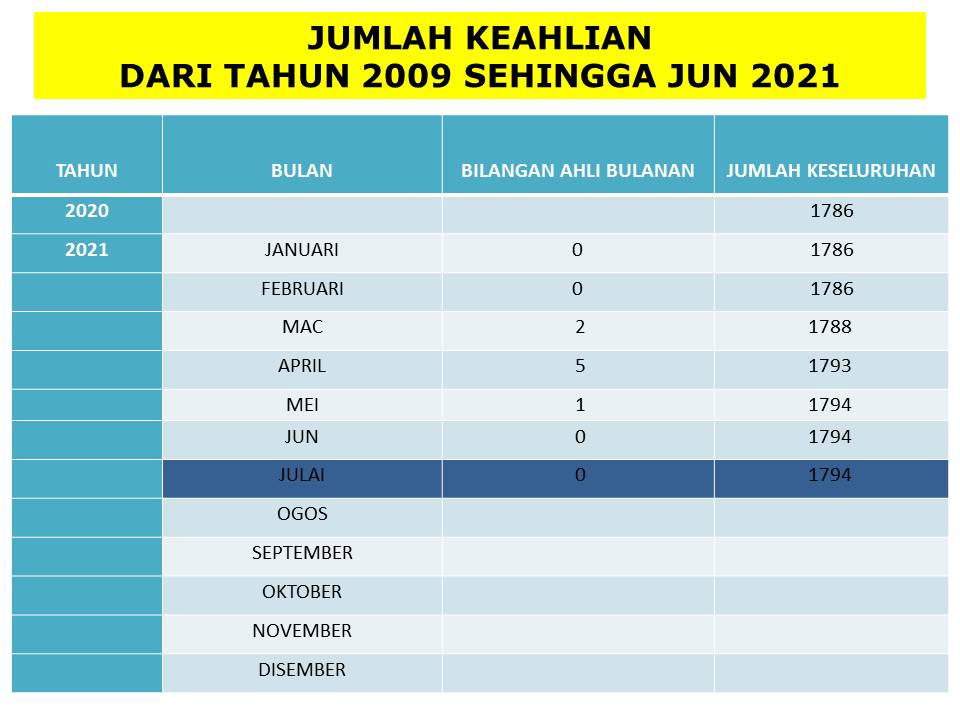 PORTAL KEAHLIAN PIK JULAI 21