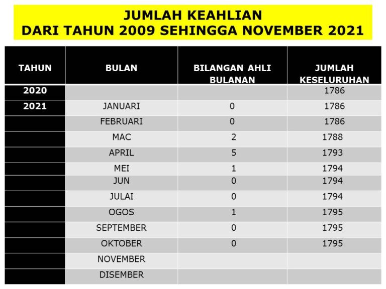 PORTAL KEAHLIAN PIK OKTOBER