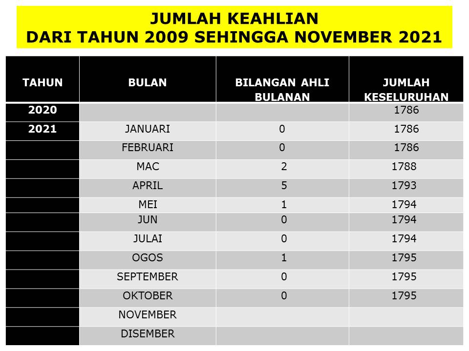 PORTAL KEAHLIAN PIK OKTOBER