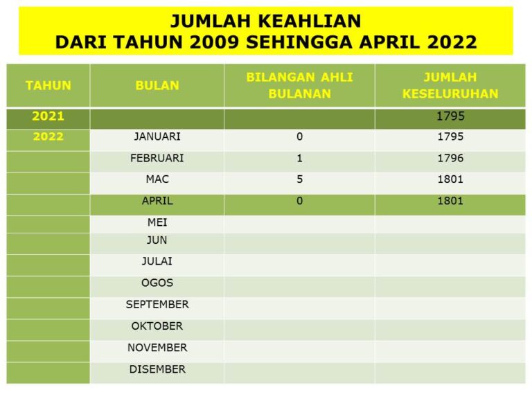 PORTAL KEAHLIAN PIK MEI 2022