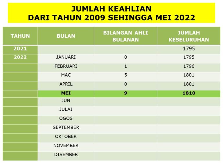 PORTAL KEAHLIAN PIK MEI JUN 2022
