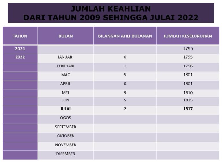 PORTAL KEAHLIAN PIK JULAI 2022