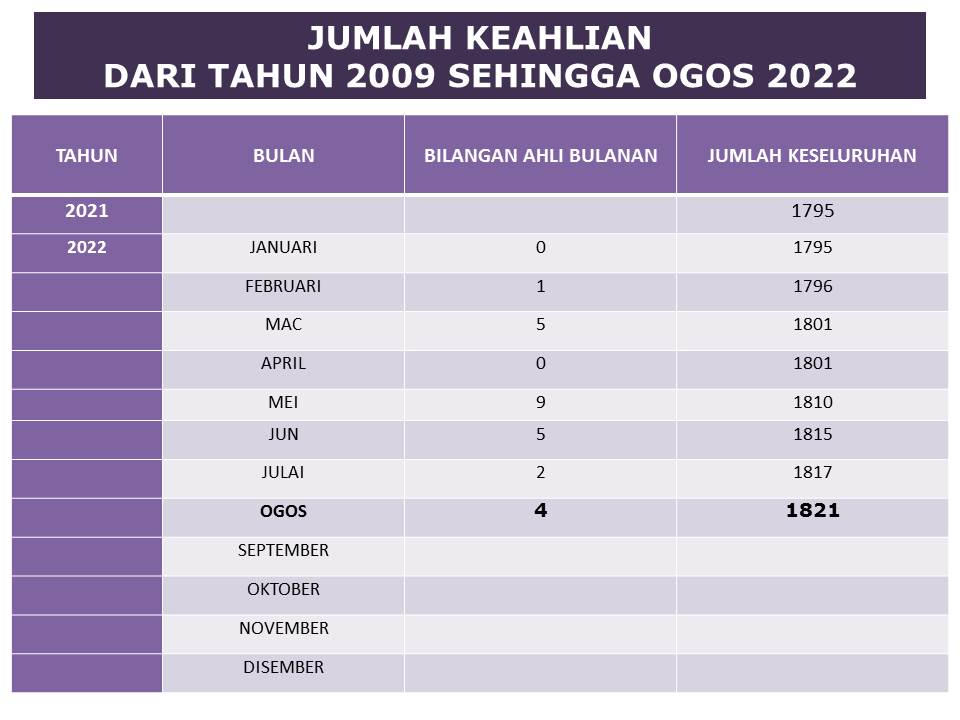 PORTAL KEAHLIAN PEDI OGOS 2022