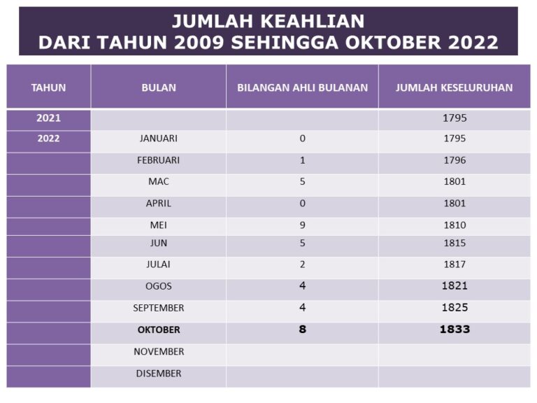 PORTALKEAHLIANOKT22