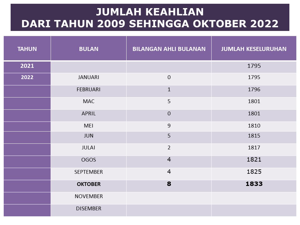 PORTALKEAHLIANOKT22