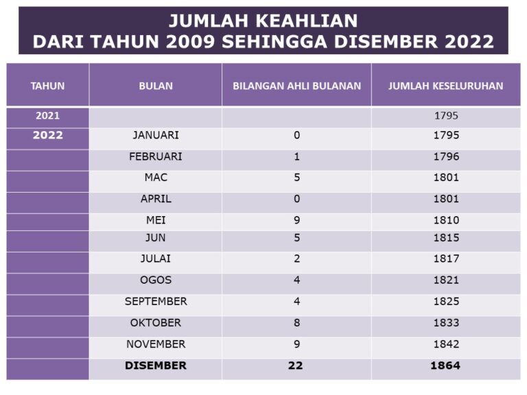 KEAHLIANPEDIDIS2022