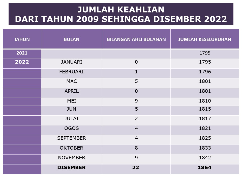 KEAHLIANPEDIDIS2022