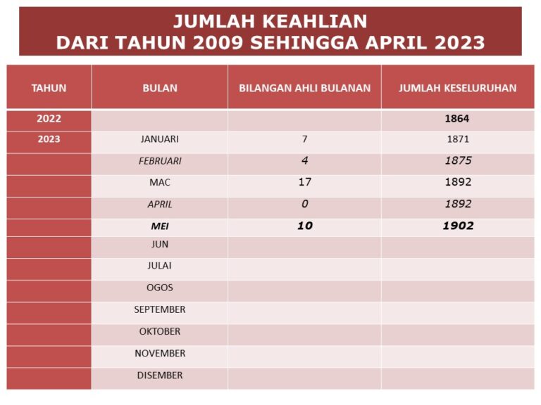 jumlahkeahlianmei2023