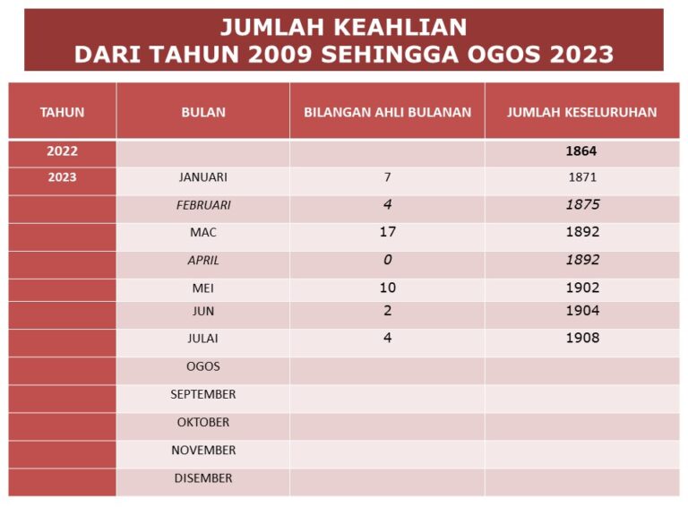jumlahkeahlianjulai23