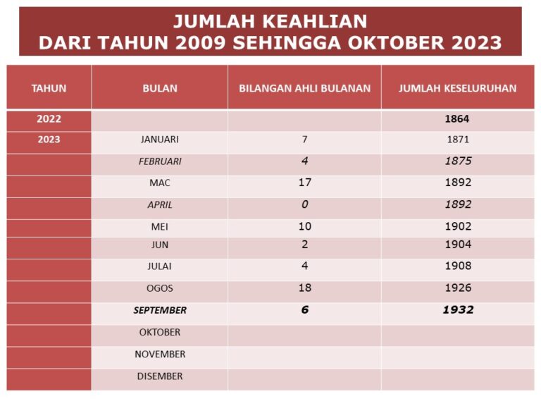 JUMLAHKEAHLIANSEPT23