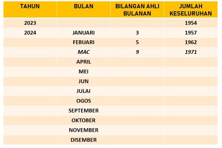 JUMLAHKEAHLIANMAC24