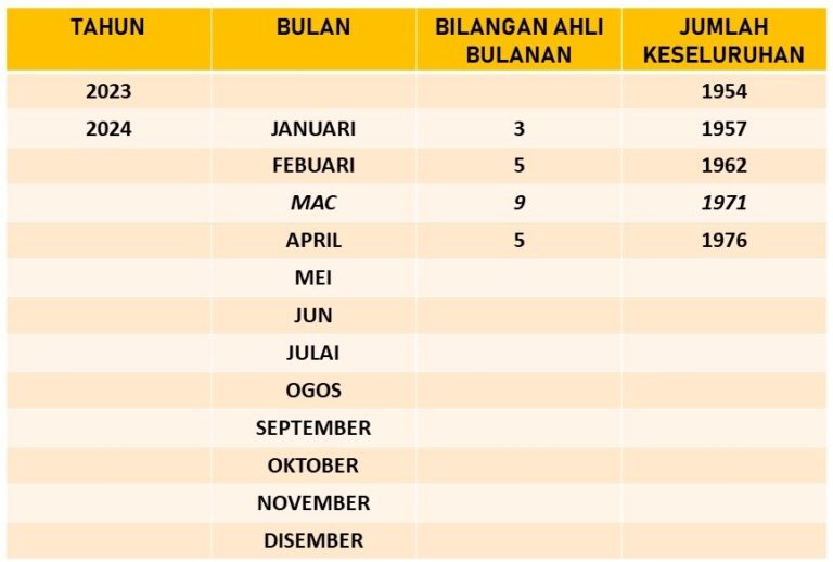 JUMLAHKEAHLIANMEI24