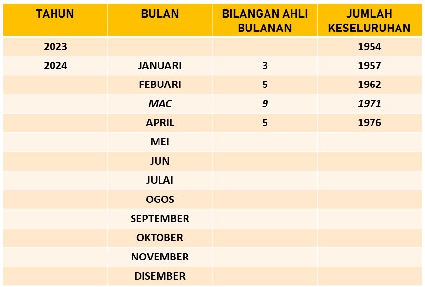 JUMLAHKEAHLIANMEI24