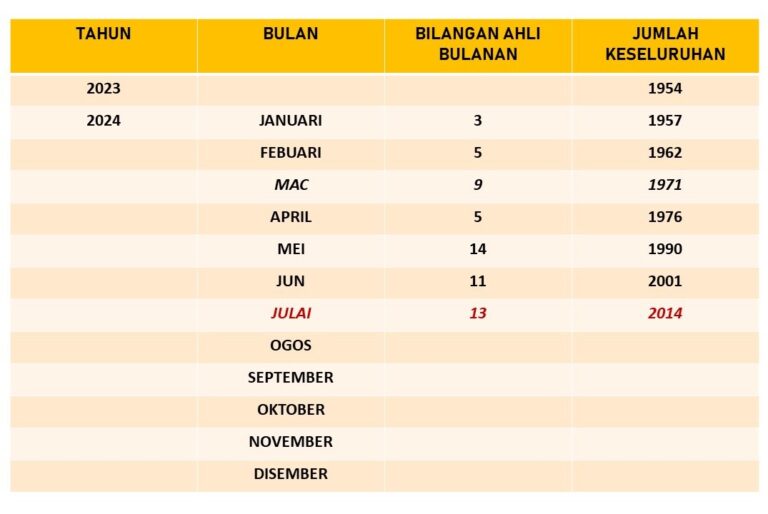 keahlianjulai24