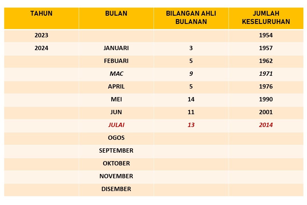 keahlianjulai24