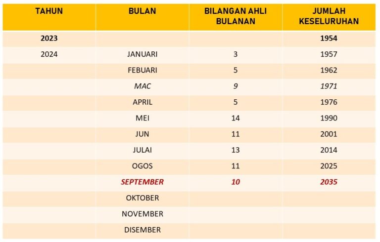 keahlianseptember24