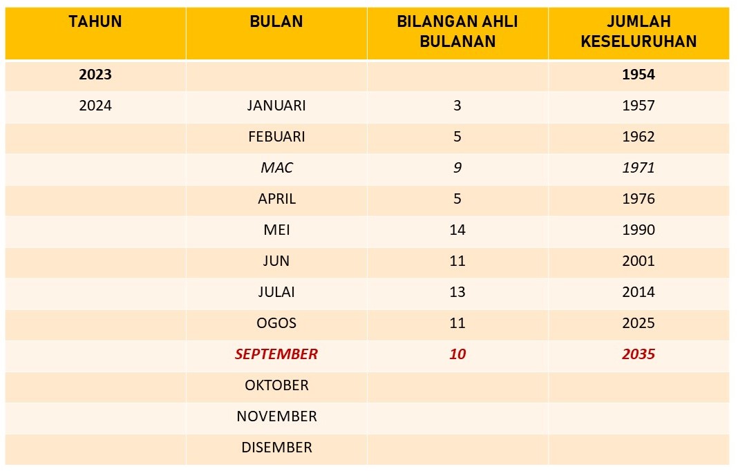 keahlianseptember24