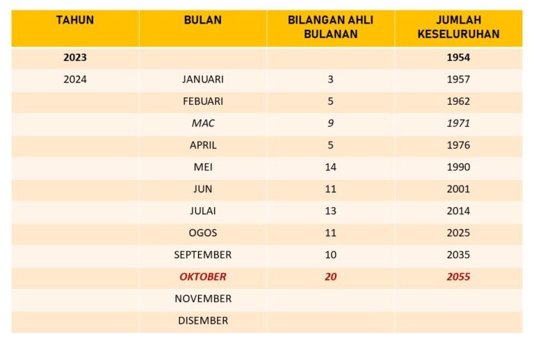 JUMLAHKEAHLIANOKT24