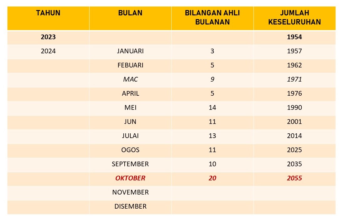 JUMLAHKEAHLIANOKT24