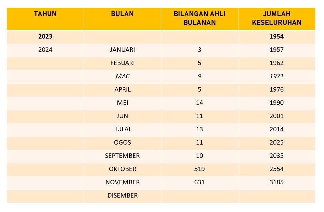 jumlahkeahliannov24